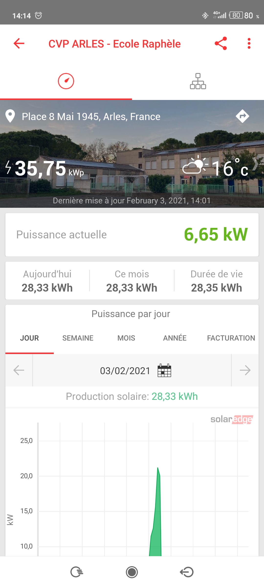 le premier kwh